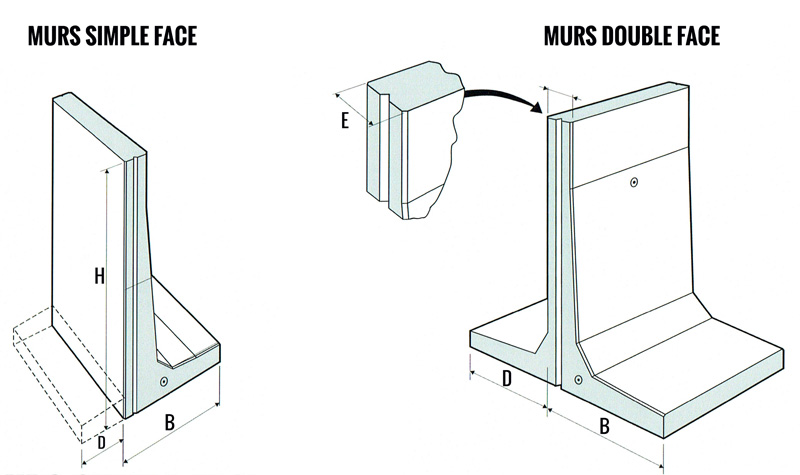 schema mur stockage béton